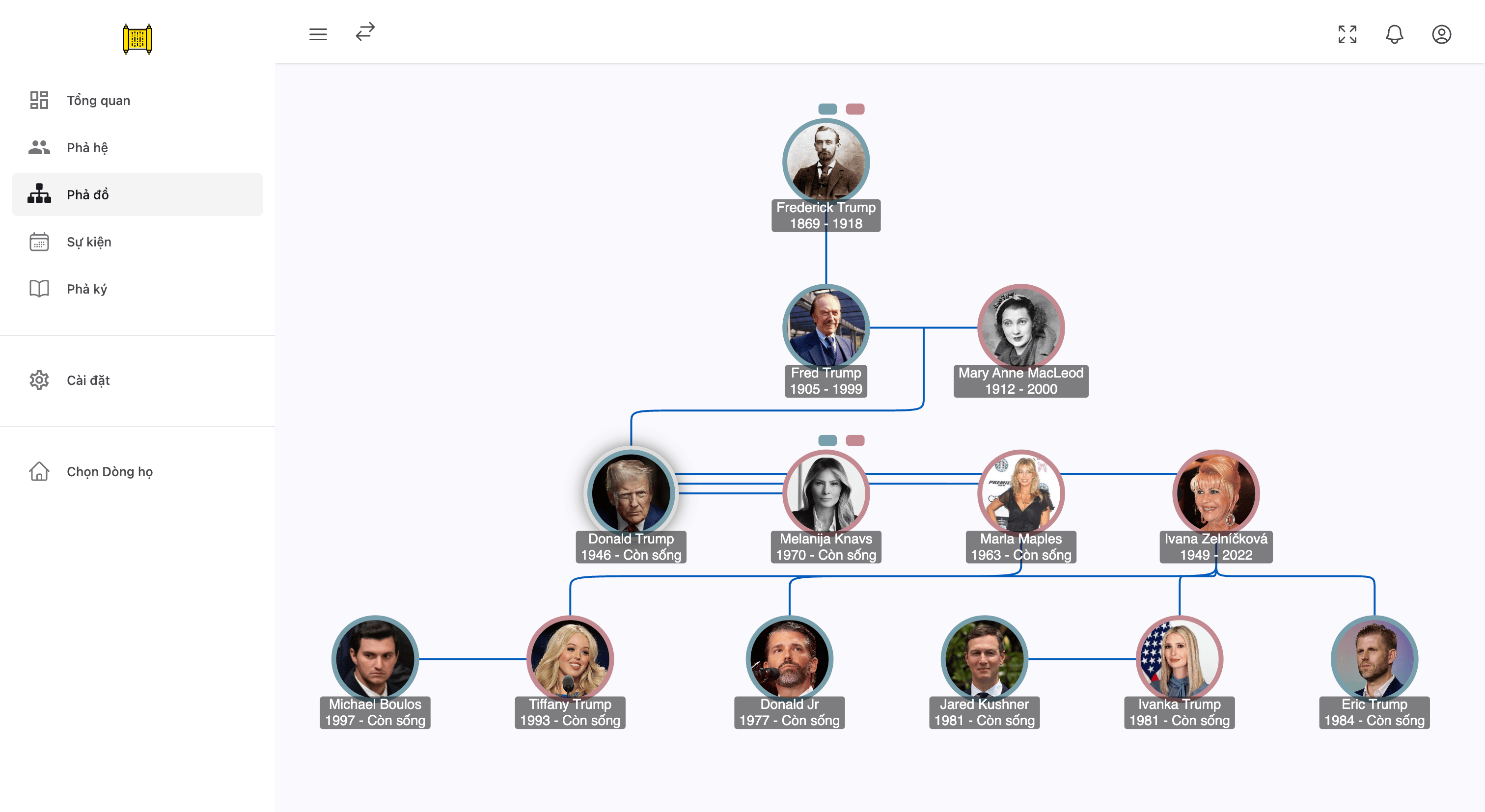 Giới Thiệu Gia Phả Gia Đình Donald Trump